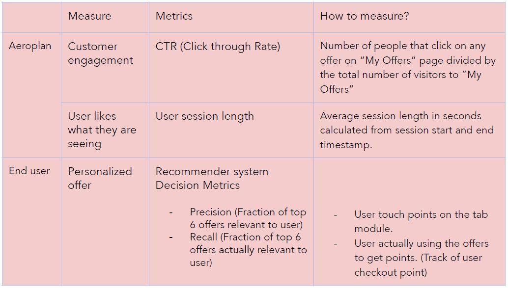 evaluation-metrics