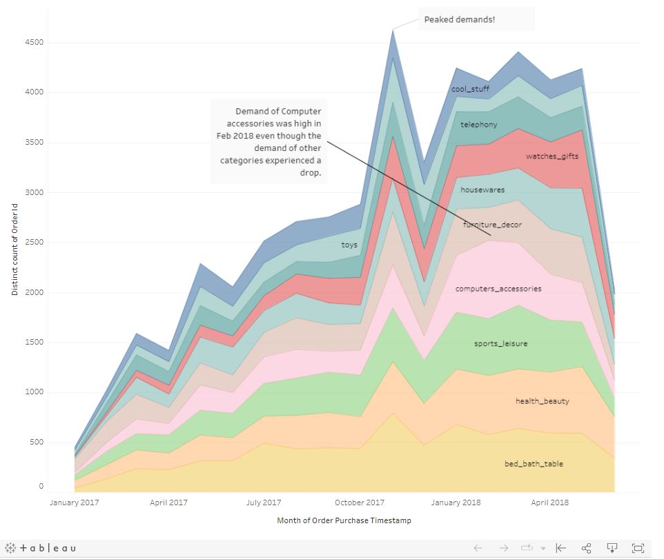 snap-tableau